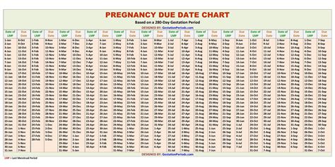 pregnancy dating chart